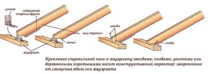 Calculul sistemelor de acoperiș și sistemului de bare de acoperiș