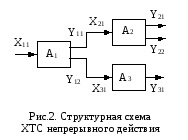 Structura unui model de sisteme chimico-tehnologice continue