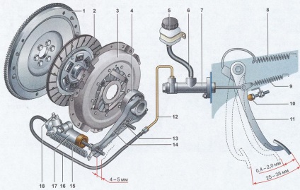 Vehicul de cuplare VAZ 2107, descrierea designului ambreiajului