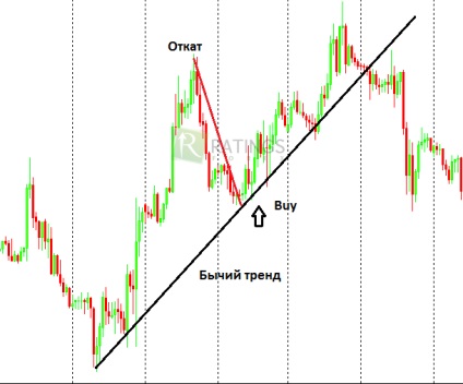 Swing Trading - ce este?