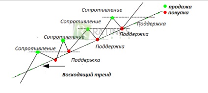 Swing Trading - ce este?