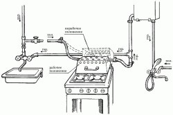 Diagrama de instalare a boilerului Instalarea cazanului