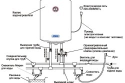 Diagrama de instalare a boilerului Instalarea cazanului