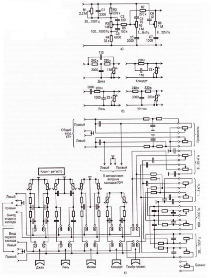 Scheme de aru-stadopedie