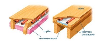 Pardoseli calde de apă pe podea din lemn de regulile și finețea instalației