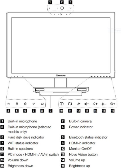 Testați și revizuiți lenovo a730 - un monobloc cu capacități bune, laboratorul chekanov