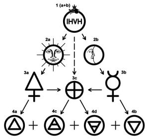 Tetraktis Pythagoras