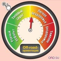 Tehnica de gestionare a emoțiilor primul test rus acura mdx off-road