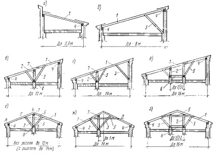 Típusok és tervezési megoldások az építőmérnöki tetők számára