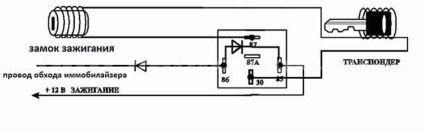 Puncte pentru conectarea alarmei auto la ford fiesta 2007