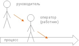 Тълкуване на сънища Mintzberg на техники за управление