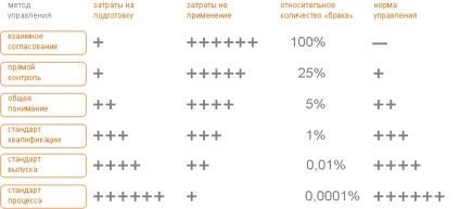 Interpretarea viselor Ministerului de Finanțe cu privire la metodele de gestionare