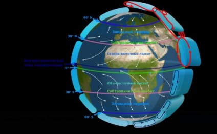 Cele 25 de fapte grandioase despre atmosfera pământului, pe care veți fi interesați să o cunoașteți