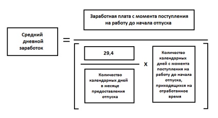 Trei capcane în calcularea concediului, managementul personalului