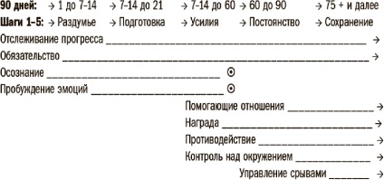 Trei abordări pentru a dobândi obiceiuri utile sau cum să devii mai bine în noul an - orașul de afaceri