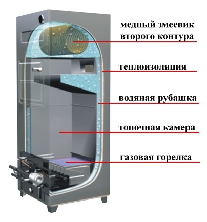 Cazane cu combustibil solid, fără manual video pentru instalare manuală, diferențe de la gaz, preț, fotografie