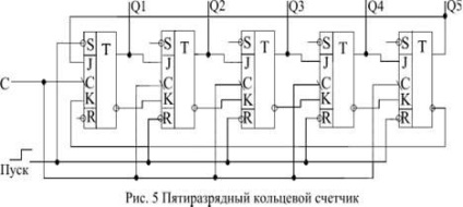 Studiul ghidului de studiu al contoarelor binare - programarea științelor informatice