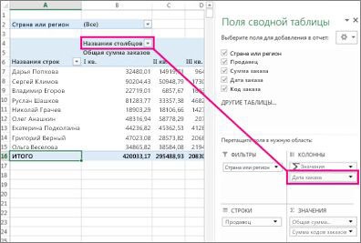 Comandarea câmpurilor pivotului utilizând lista de câmpuri