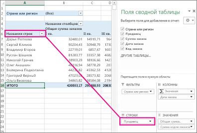 Comandarea câmpurilor pivotului utilizând lista de câmpuri