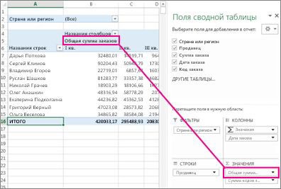 Comandarea câmpurilor pivotului utilizând lista de câmpuri