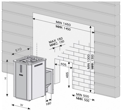 Instalarea cuptorului în instrucțiunea pentru baie pe trepte, instalarea modelului cu un cuptor la distanță, posibile erori