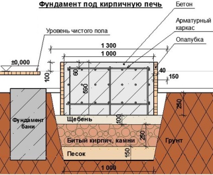 Instalarea cuptorului în instrucțiunea pentru baie pe trepte, instalarea modelului cu un cuptor la distanță, posibile erori