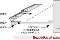 Metodele dispozitivului streașilor acoperișului