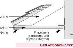 Вузол карниза похилого даху способи пристрою