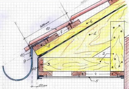 Вузол карниза похилого даху способи пристрою