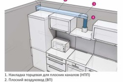 Ventilarea bucătăriei într-o cerință de bază a locuinței private și reguli de instalare