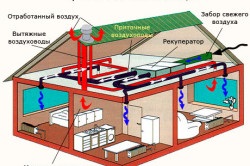 Ventilarea bucătăriei într-o cerință de bază a locuinței private și reguli de instalare