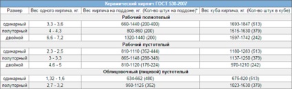 Вага піддону з цеглою який він може бути