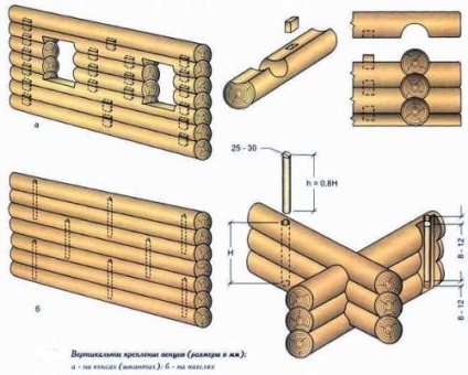 Tipuri de case de țară (48 fotografii) caracteristici ale construcțiilor în afara orașului, monolitic ale betonului, foto și