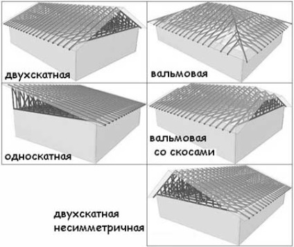 Tipuri de acoperișuri