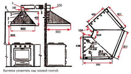 A főzőlap saját kemencéhez