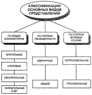 Puterea ca fenomen psihologic - psihologie, pedagogie