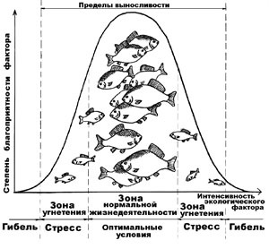 Influența factorilor abiotici asupra organismelor vii