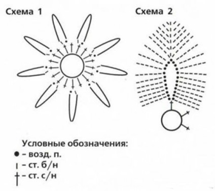 Kötött horgolt öltés csillag - kötésminta, fotók, lépésről lépésre