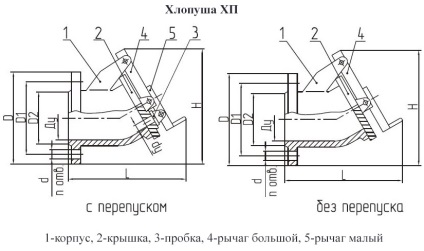 Hlopushi hp, mecanisme pentru gestionarea clapboard mu, muve, pret, cumpara