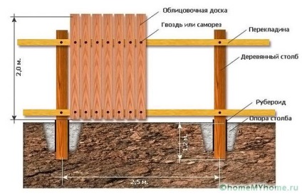 Garduri din lemn, materiale si solutii interesante