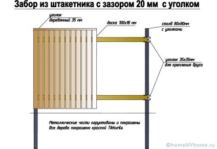 Garduri din lemn, materiale si solutii interesante