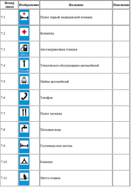 Semne de circulație - imagini cu explicații (tabelul de descărcare)