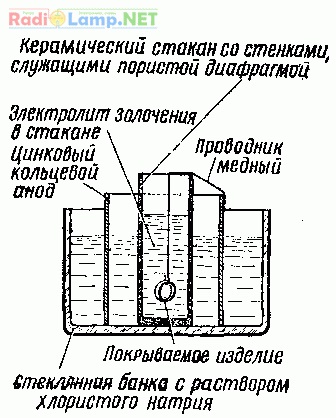 Позлатяване и отстраняване на злато покритие с метали и метални изделия