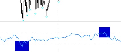 Indicatori de sunet forex - comerțul cu comoditatea portalului valutar (forex) pentru comercianți