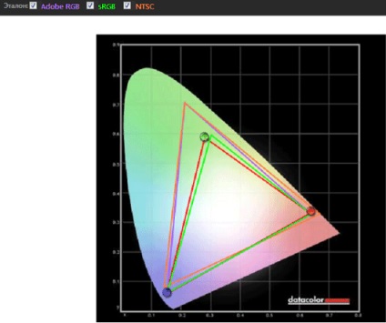 3D TV lg 47lw575s explorează tehnologia de polarizare pasivă