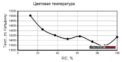 3D TV lg 47lw575s explorează tehnologia de polarizare pasivă