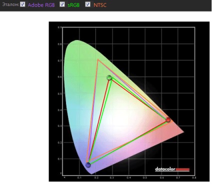 3D TV lg 47lw575s explorează tehnologia de polarizare pasivă