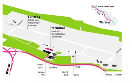 Modlin repülőtér (Varsó), hogyan juthat el, parkoló, a cikk átruházása