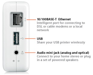 Airport express și airtunes implementare foarte bună a rețelei fără fir și fără fir