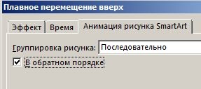 Анімація малюнків smartart